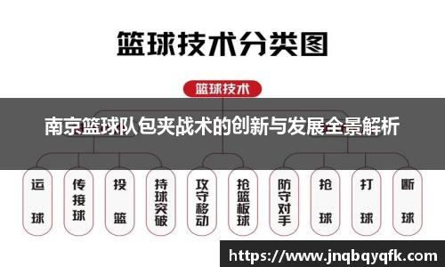 南京篮球队包夹战术的创新与发展全景解析