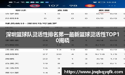 深圳篮球队灵活性排名第一最新篮球灵活性TOP10揭晓