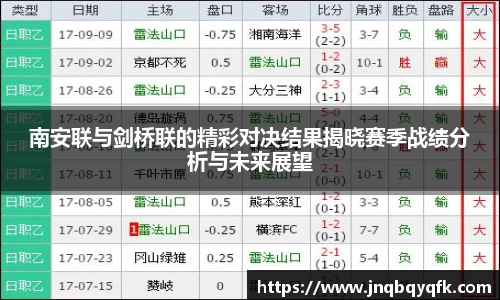 南安联与剑桥联的精彩对决结果揭晓赛季战绩分析与未来展望