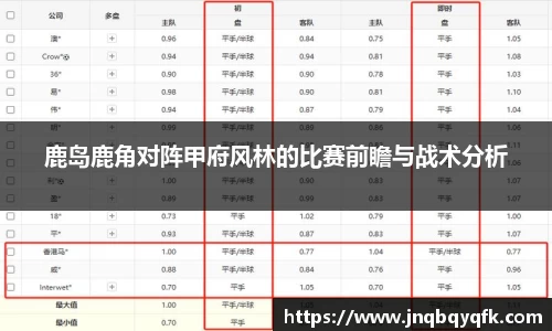 鹿岛鹿角对阵甲府风林的比赛前瞻与战术分析
