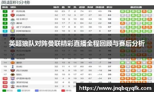 英超狼队对阵曼联精彩直播全程回顾与赛后分析